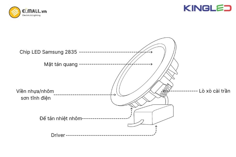 Cấu tạo chi tiết của đèn LED âm trần tán quang KingLED