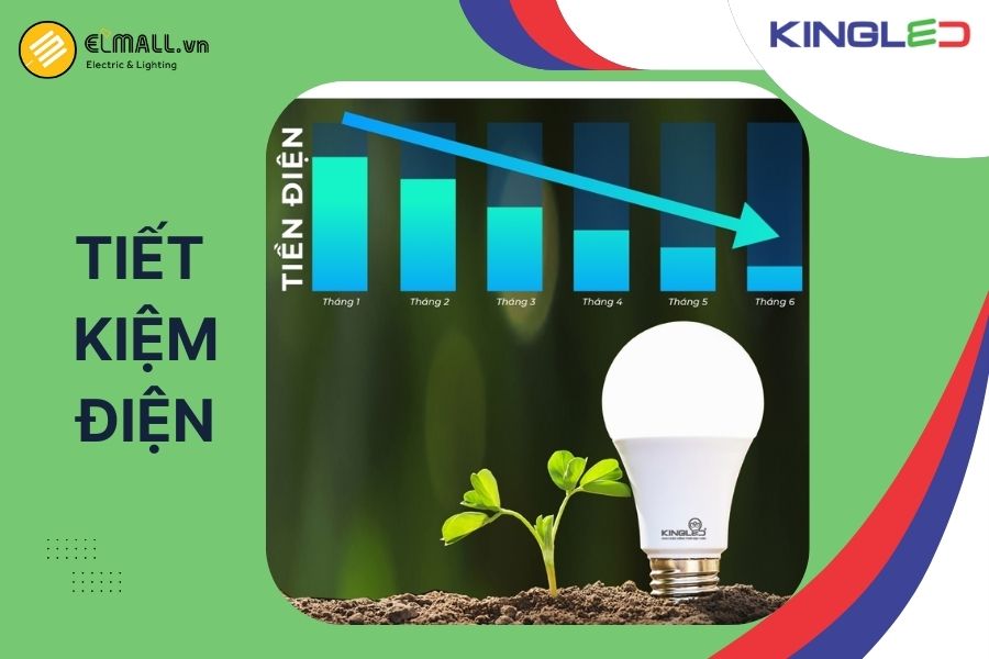 Chip LED SMD hiệu suất cao giúp tiết kiệm điện và độ bền lâu dài 