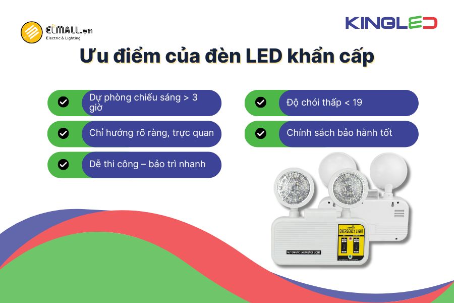 Ưu điểm nổi bật của danh mục đèn khẩn cấp KingLED