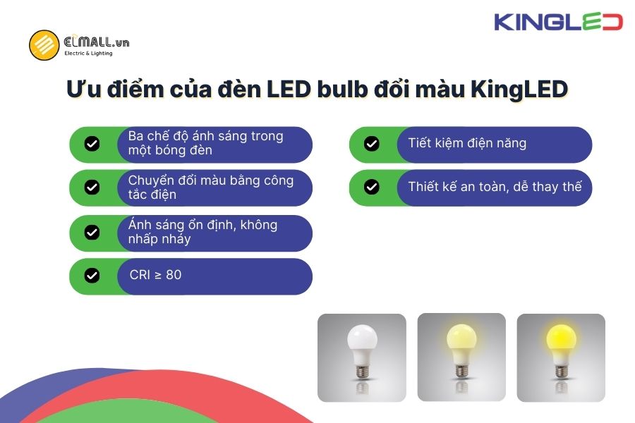 Ưu điểm nổi bật của đèn LED Bulb đổi màu KingLED