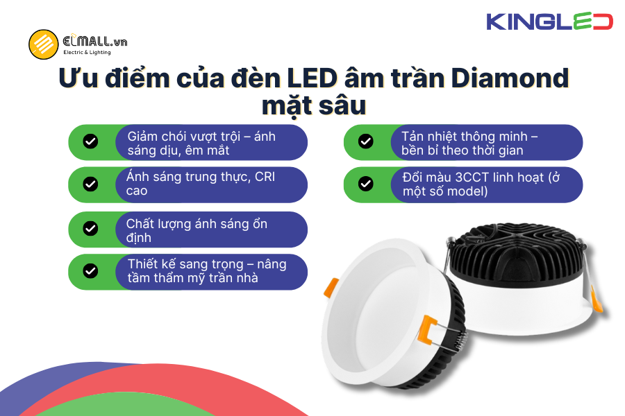 Ưu điểm nổi bật của đèn LED âm trần Diamond mặt sâu KingLED